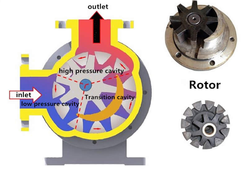 internal gear pump for resin  