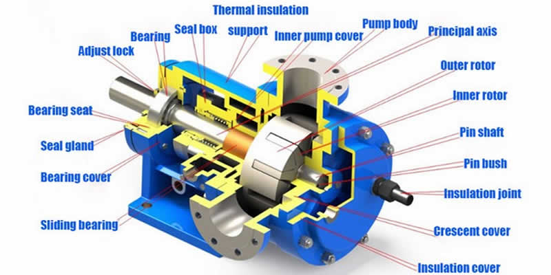 Resin transfer pump