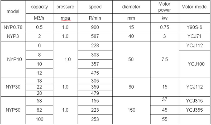 NYP internal gear pump