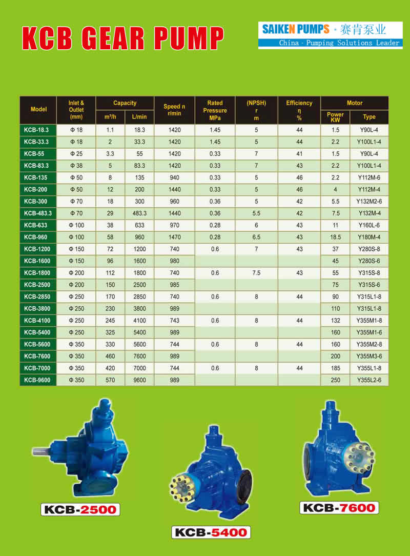 kcb gear oil pump.jpg