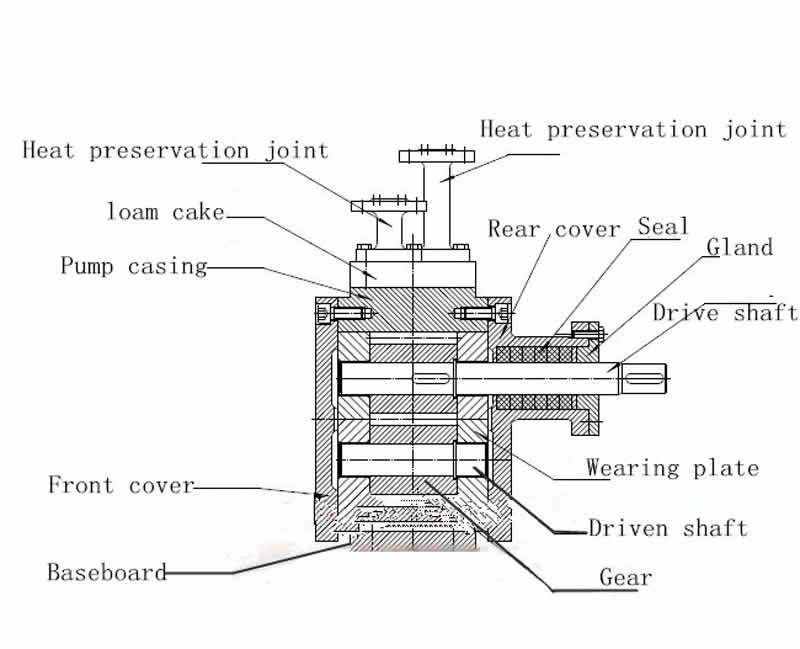 heat jacket bitumen pump