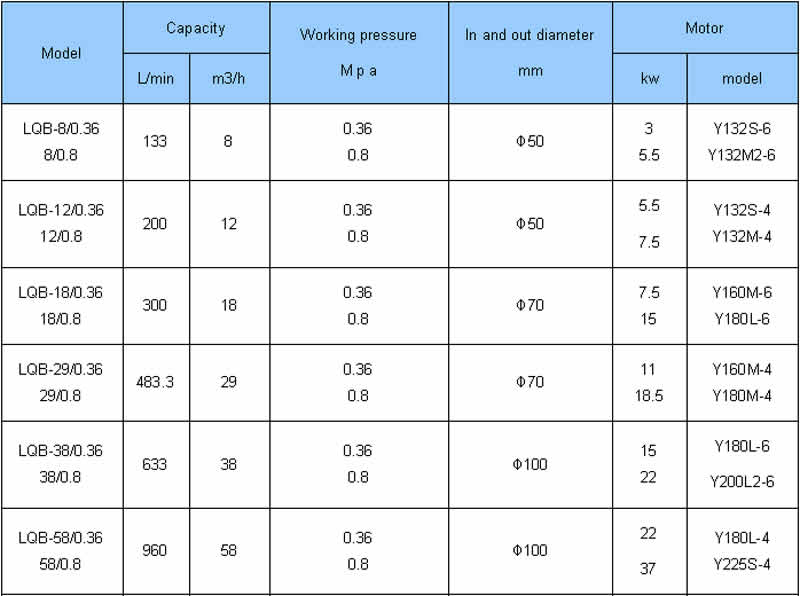 LQB High viscosity heat jacket bitumen pump