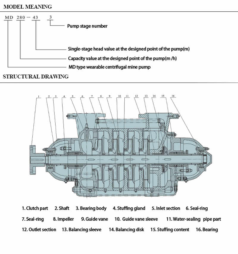 MultiStage Centrifugal Pump Manufacturer Exporter & supplier