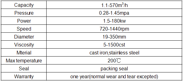 SS gear pump