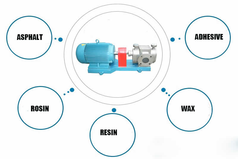 Jacketed Bitumen pump Manufacturer Exporter