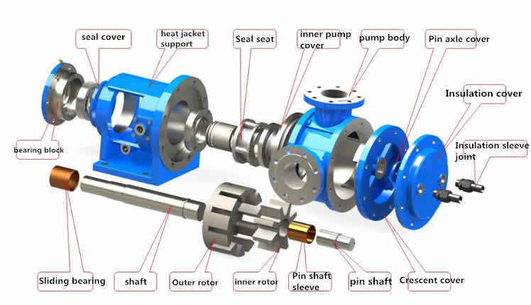 NYP SS Gear Pump