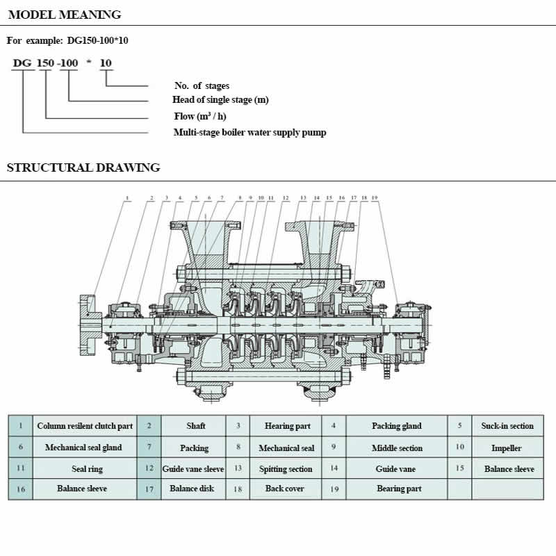 DG Type Multistage Centrifugal Pump