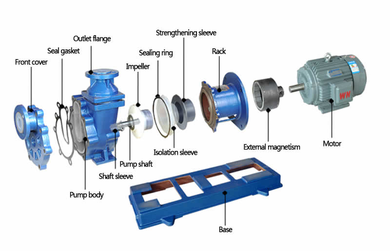 Plastic Self-priming Magnetic pump