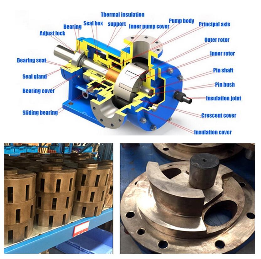 NYP Series Rotary Twin Gear Pump