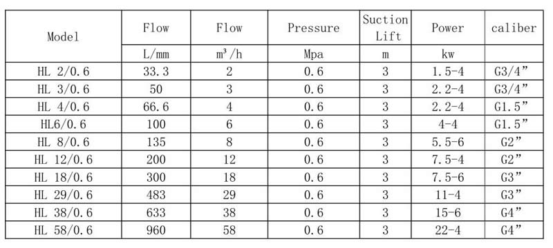 HL type Gear asphalt pump