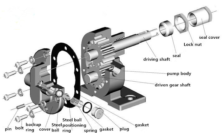 KCB gear pump