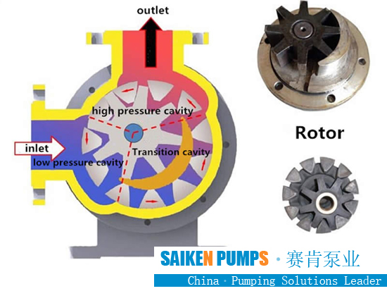 high viscosity pump