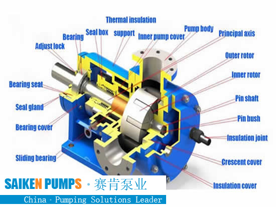 gear pump