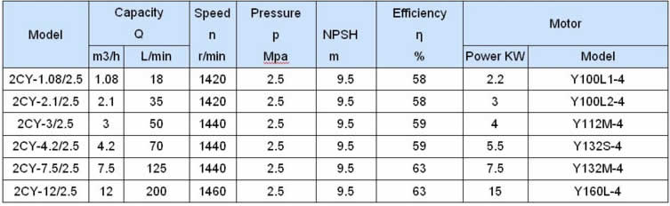 2CY High Pressure Gear Pump