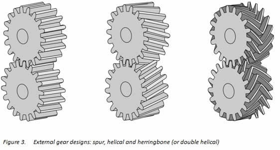 Stainless steel gear pump