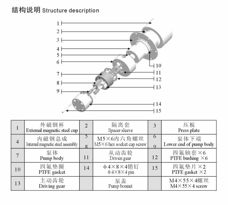 Mag-Drive Micro pump For Leak Free Pumping