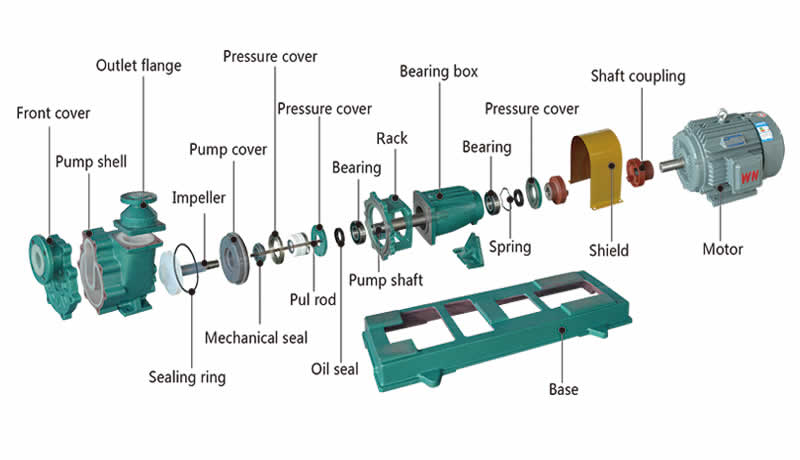 FZB Fluorine plastic self-priming pump