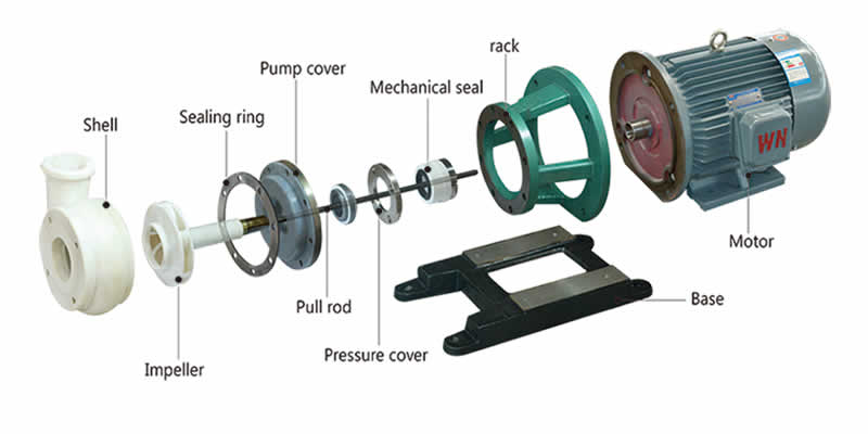 FSB-D fluoroplastic alloy centrifugal pump