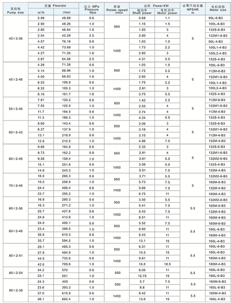 3QGB Triple Screw Asphalt Pump 