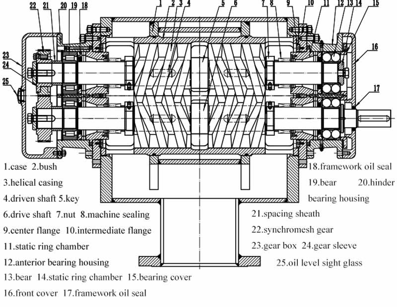 HIGH TEMPERATURE TWIN SCREW PUMPS By: David B. Parker Two Screw Product  Engineer IMO Pump – Warren Warren, Massachusetts